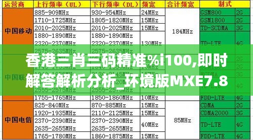 香港三肖三码精准%i100,即时解答解析分析_环境版MXE7.85