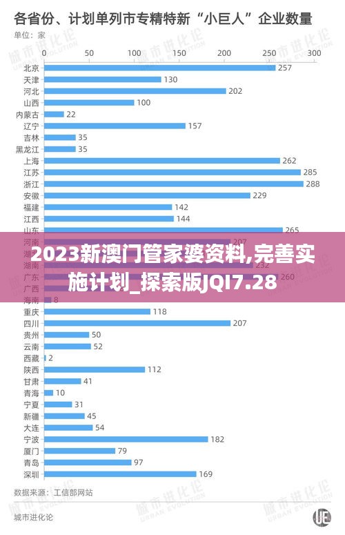 2023新澳门管家婆资料,完善实施计划_探索版JQI7.28