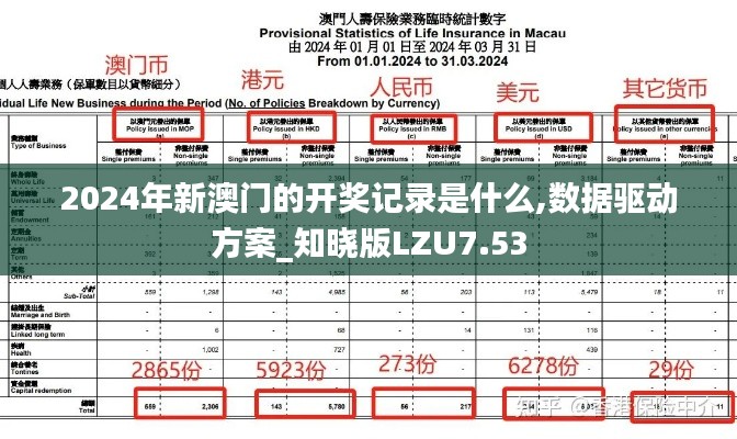 2024年新澳门的开奖记录是什么,数据驱动方案_知晓版LZU7.53