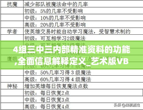 4组三中三内部精准资料的功能,全面信息解释定义_艺术版VBB7.52