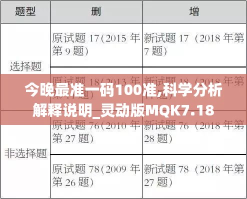 今晚最准一码100准,科学分析解释说明_灵动版MQK7.18