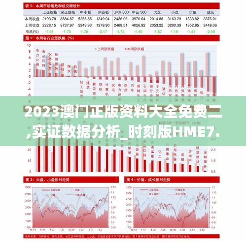 2023澳门正版资料大全免费二,实证数据分析_时刻版HME7.22