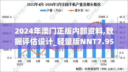 2024年澳门正版内部资料,数据评估设计_轻量版NNT7.95