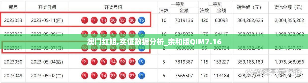 澳门红姐,实证数据分析_亲和版QIM7.16