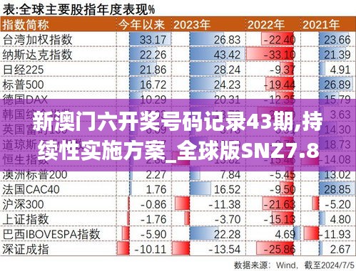 新澳门六开奖号码记录43期,持续性实施方案_全球版SNZ7.82