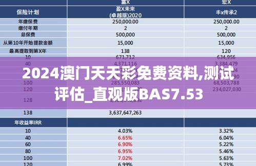 2024澳门天天彩免费资料,测试评估_直观版BAS7.53