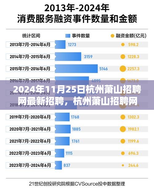 2024年11月25日杭州萧山招聘网最新招聘潮涌动，开启新篇章