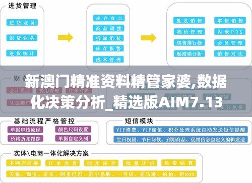 新澳门精准资料精管家婆,数据化决策分析_精选版AIM7.13