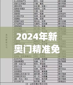 2024年新奥门精准免费资料,资源部署方案_体验版BHG7.62