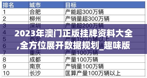 2023年澳门正版挂牌资料大全,全方位展开数据规划_趣味版KPE7.35