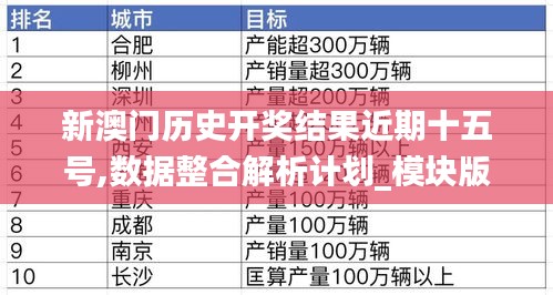 新澳门历史开奖结果近期十五号,数据整合解析计划_模块版HPT7.74