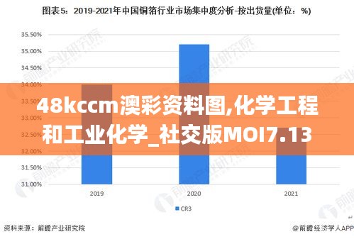 48kccm澳彩资料图,化学工程和工业化学_社交版MOI7.13