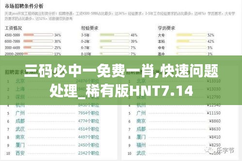 三码必中一免费一肖,快速问题处理_稀有版HNT7.14