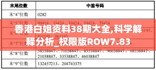 香港白姐资料38期大全,科学解释分析_权限版ROW7.83