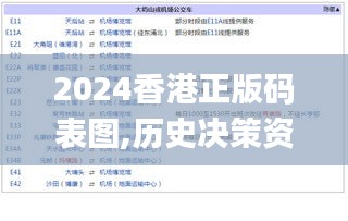 2024香港正版码表图,历史决策资料_后台版LVN7.37