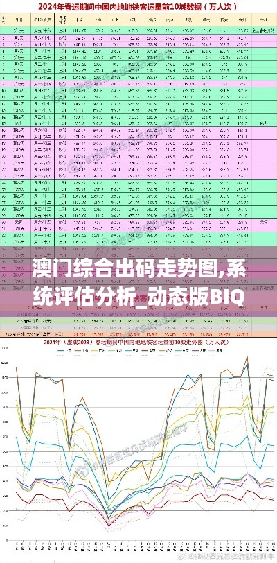 澳门综合出码走势图,系统评估分析_动态版BIQ7.62