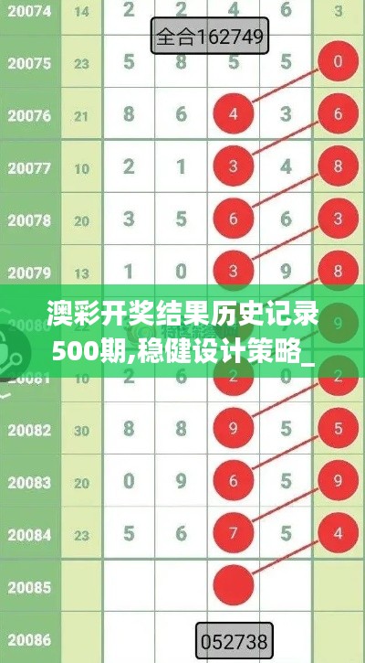 澳彩开奖结果历史记录500期,稳健设计策略_远光版FWP7.38