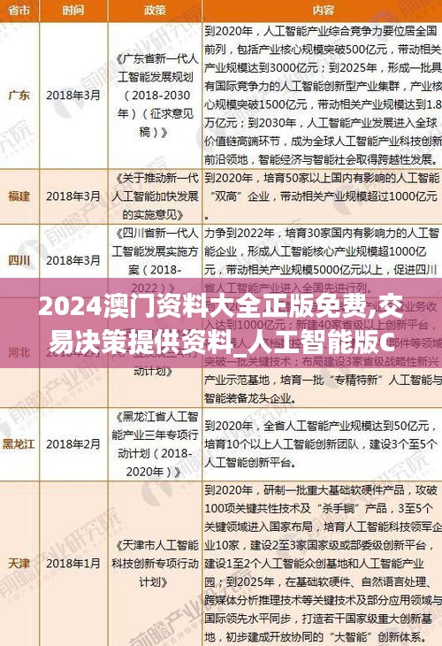 2024澳门资料大全正版免费,交易决策提供资料_人工智能版CYG7.55