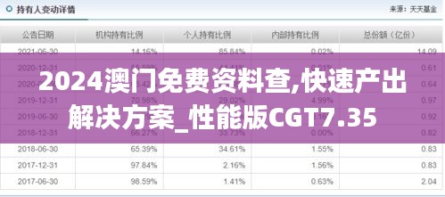 2024澳门免费资料查,快速产出解决方案_性能版CGT7.35