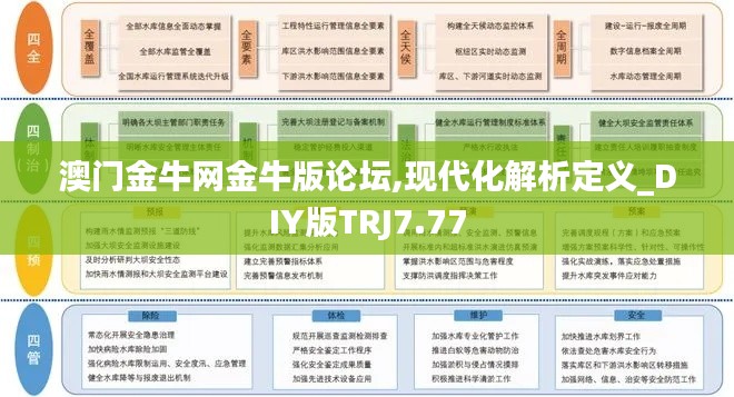 澳门金牛网金牛版论坛,现代化解析定义_DIY版TRJ7.77