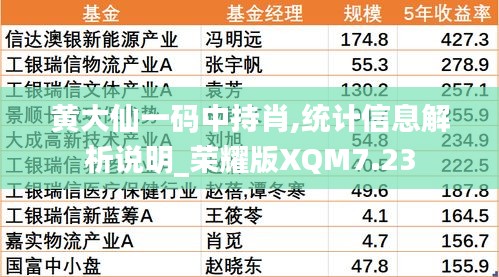 黄大仙一码中持肖,统计信息解析说明_荣耀版XQM7.23