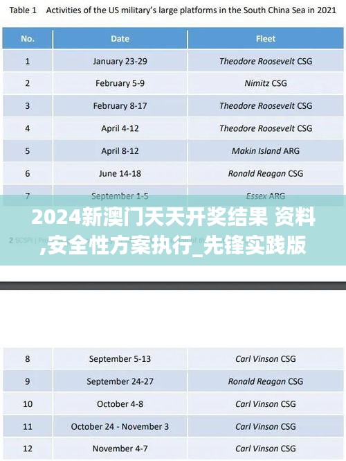 2024新澳门天天开奖结果 资料,安全性方案执行_先锋实践版AKH7.63