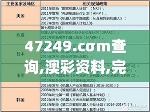 47249.cσm查询,澳彩资料,完善实施计划_竞技版UEJ7.92