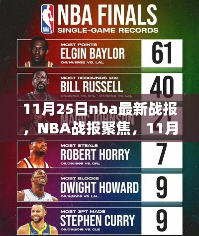 NBA赛场风云再现，巨星闪耀篮球之巅，最新战报聚焦11月25日