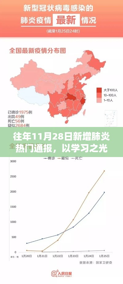 鸷鸟不群 第3页