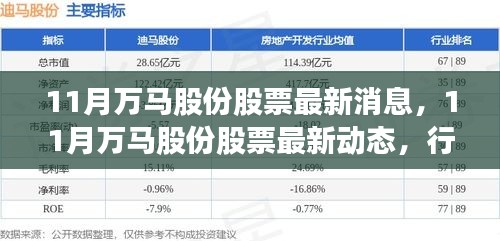 11月万马股份股票最新消息，11月万马股份股票最新动态，行业趋势与公司战略分析