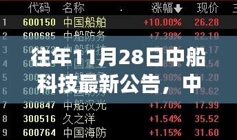 往年11月28日中船科技最新公告，中船科技最新公告揭秘，聚焦要点深度解读