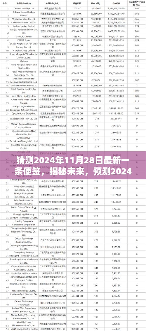 揭秘未来，预测2024年11月28日最新便签内容揭晓