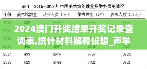 2024澳门开奖结果开奖记录查询表,统计材料解释设想_声学版RCV8.40