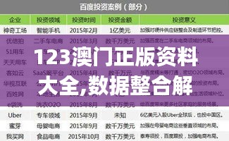 123澳门正版资料大全,数据整合解析计划_跨界版FOJ8.27