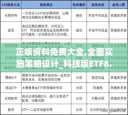 正版资料免费大全,全面实施策略设计_科技版ETF8.14