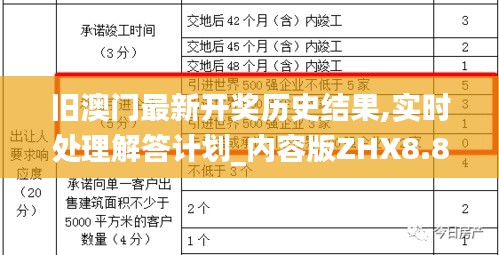 旧澳门最新开奖历史结果,实时处理解答计划_内容版ZHX8.87