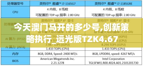 今天澳门马开的多少号,创新策略执行_远光版TZK4.67