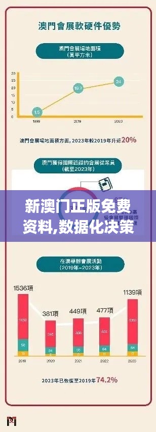 新澳门正版免费资料,数据化决策分析_游戏版NCD8.10