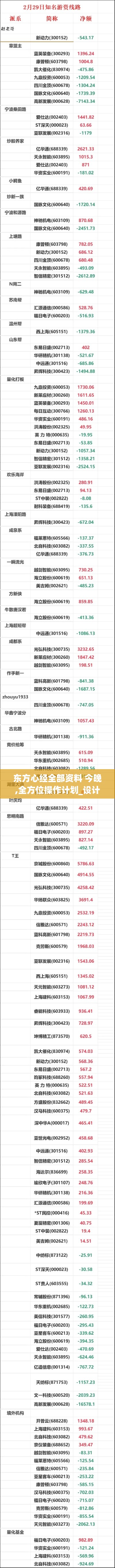 东方心经全部资料 今晚,全方位操作计划_设计师版PUG4.33