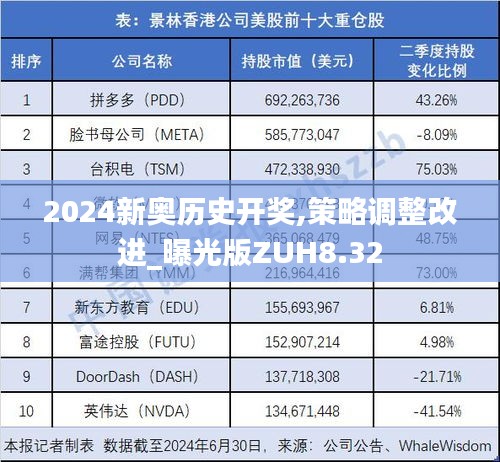 2024新奥历史开奖,策略调整改进_曝光版ZUH8.32