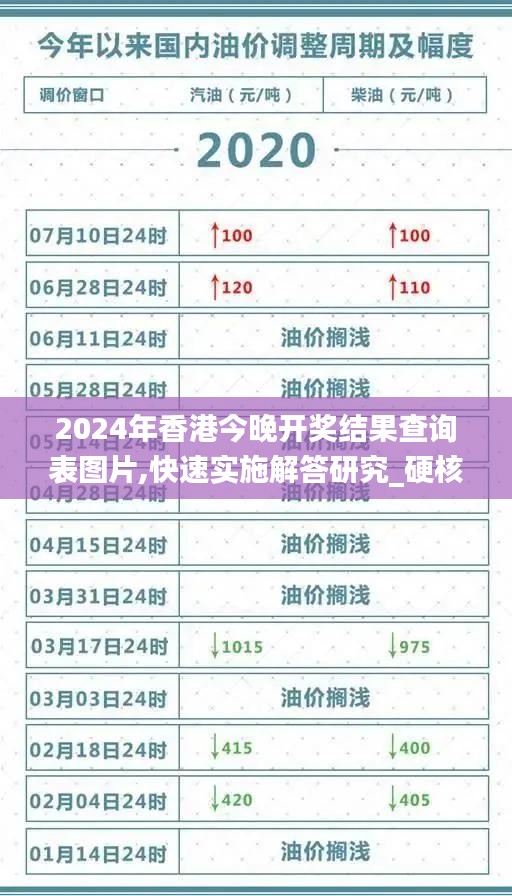 2024年香港今晚开奖结果查询表图片,快速实施解答研究_硬核版MCE8.68