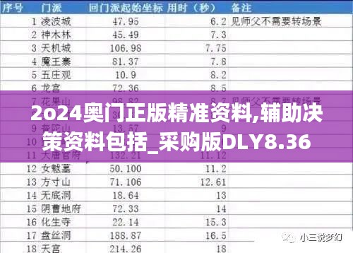 2o24奥门正版精准资料,辅助决策资料包括_采购版DLY8.36