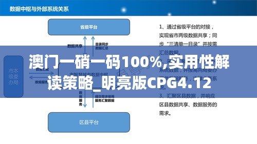 澳门一硝一码100%,实用性解读策略_明亮版CPG4.12