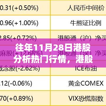 揭秘往年11月28日港股风云再起背后的行情故事