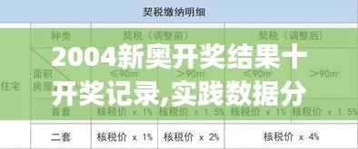 2004新奥开奖结果十开奖记录,实践数据分析评估_社区版UIS4.3