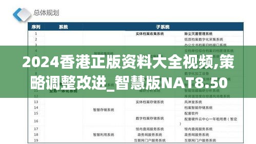 2024香港正版资料大全视频,策略调整改进_智慧版NAT8.50