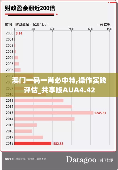 澳门一码一肖必中特,操作实践评估_共享版AUA4.42