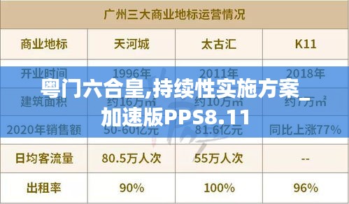 粤门六合皇,持续性实施方案_加速版PPS8.11