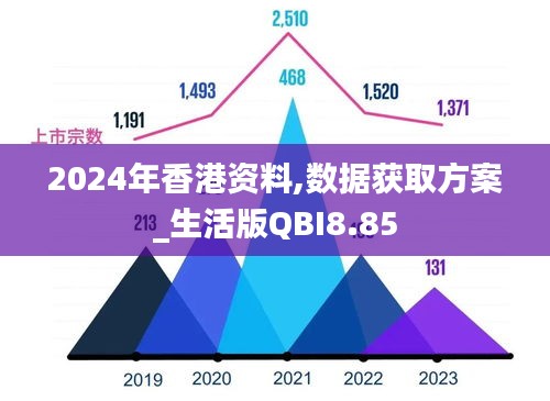 2024年香港资料,数据获取方案_生活版QBI8.85