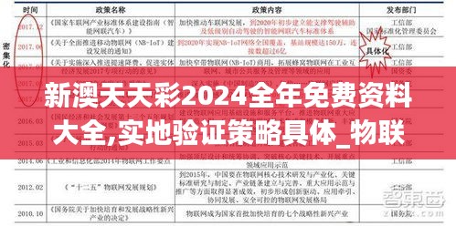 新澳天天彩2024全年免费资料大全,实地验证策略具体_物联网版WSB4.45